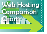 Web Hosting Comparison Chart